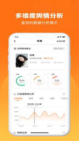 舆情管理平台下载